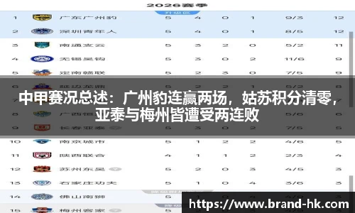 中甲赛况总述：广州豹连赢两场，姑苏积分清零，亚泰与梅州皆遭受两连败